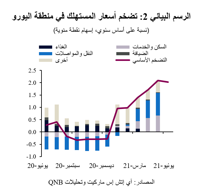 QNB