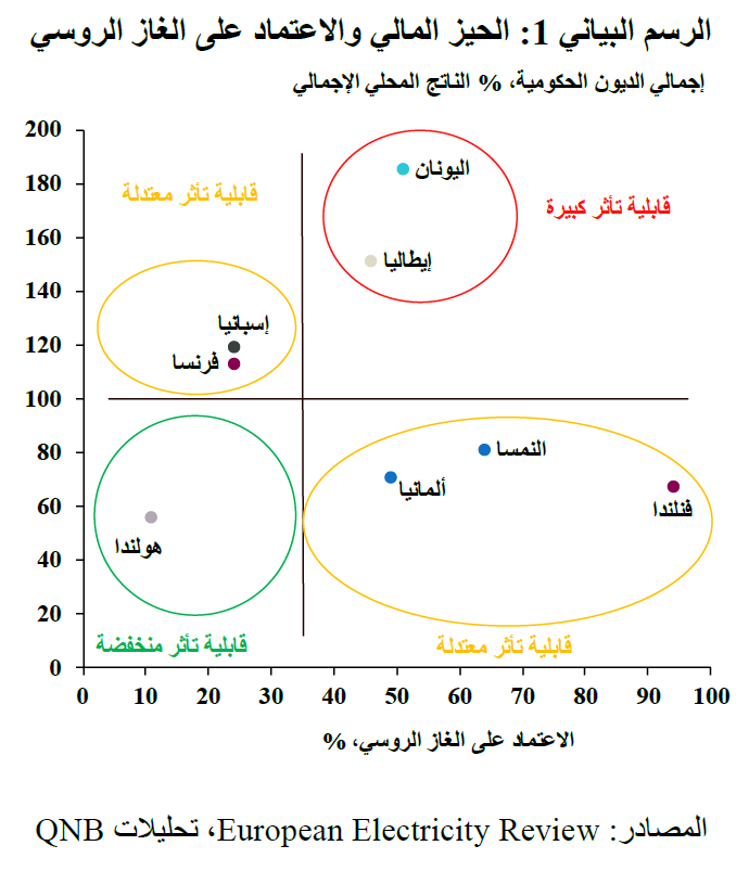 QNB