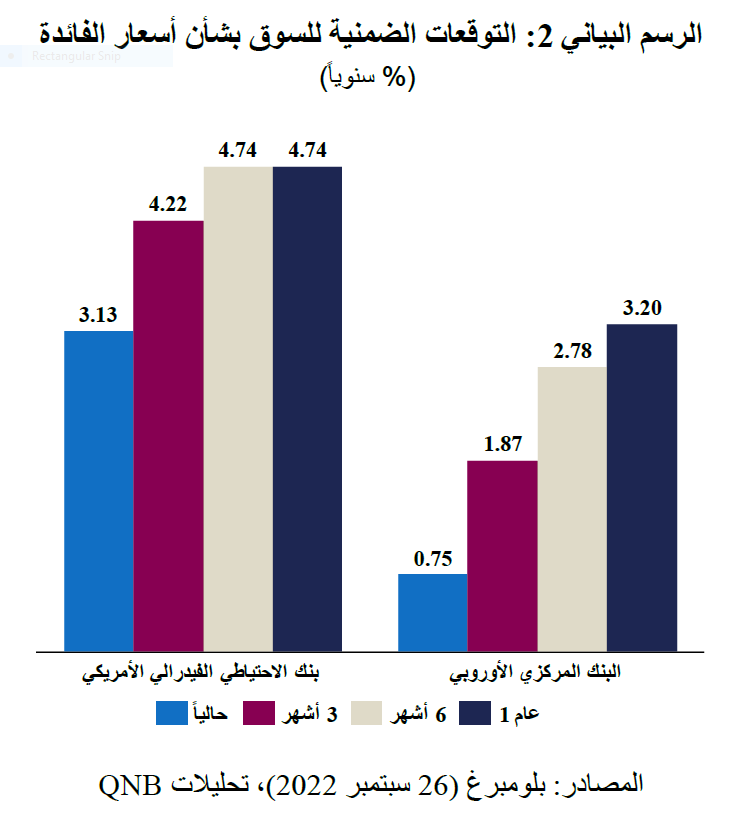 QNB