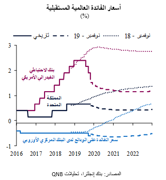 QNB