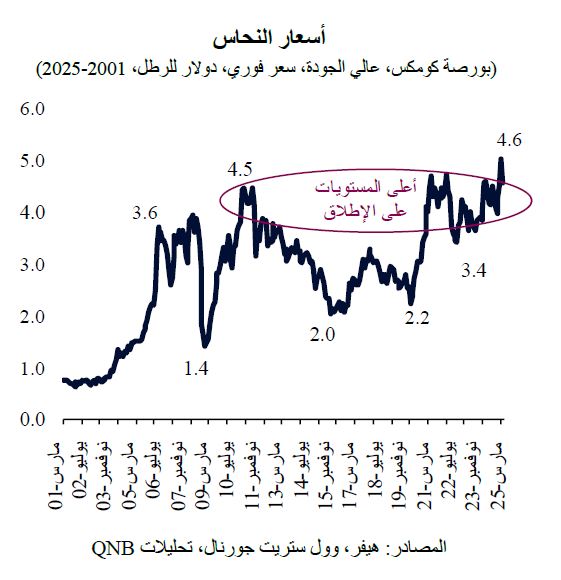 QNB
