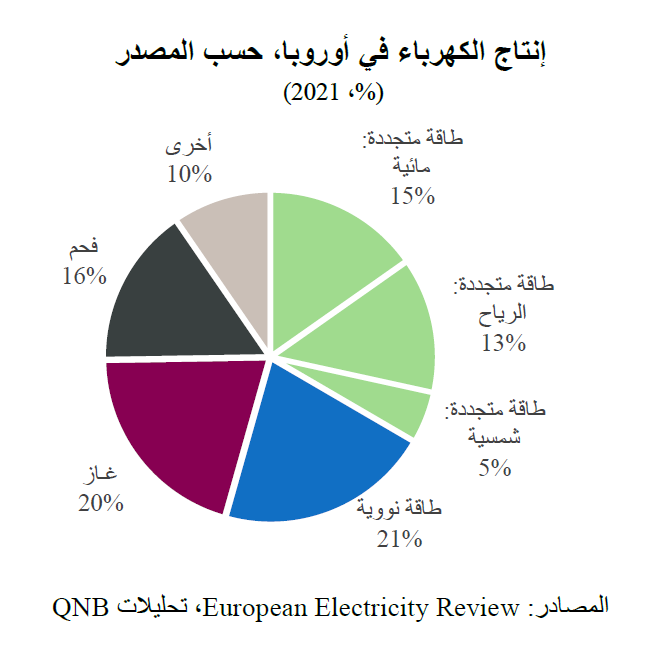 QNB