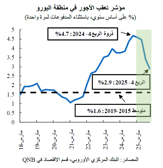 QNB