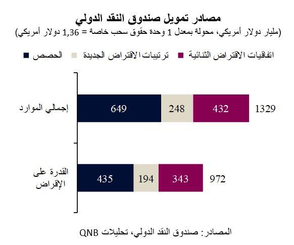 QNB