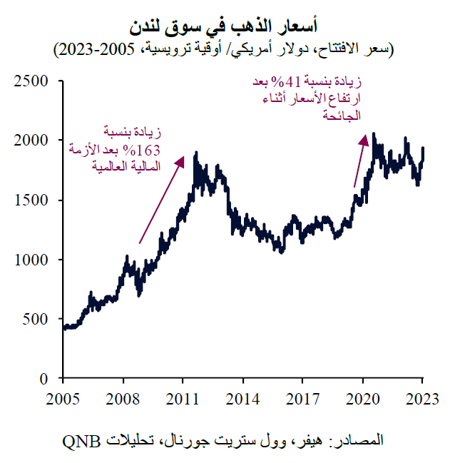 QNB