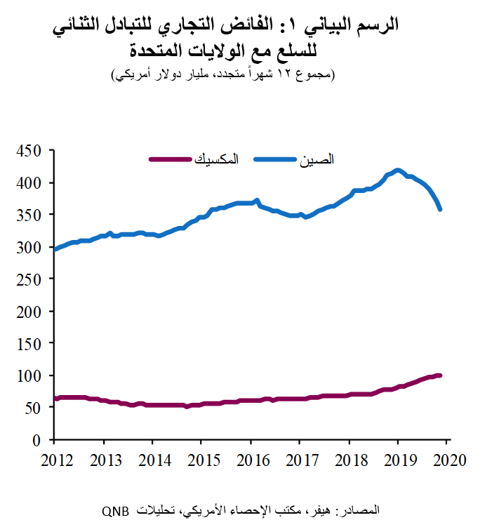 QNB