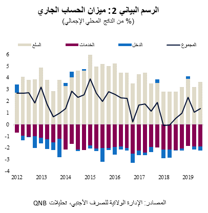 QNB