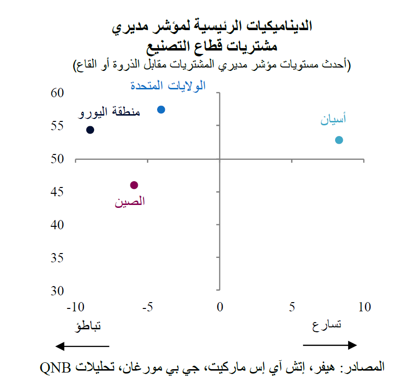 QNB