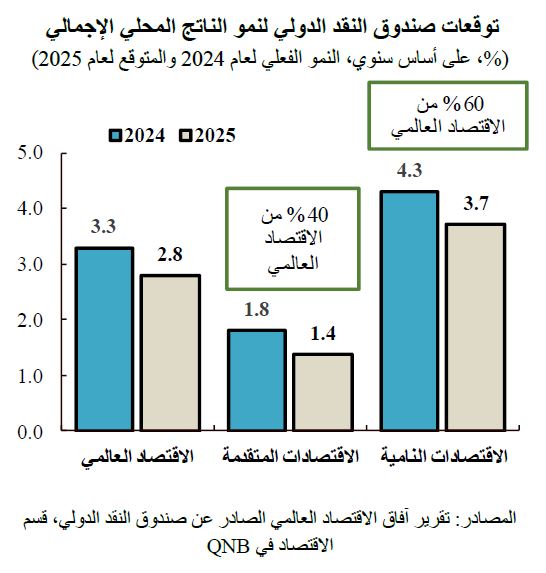 QNB