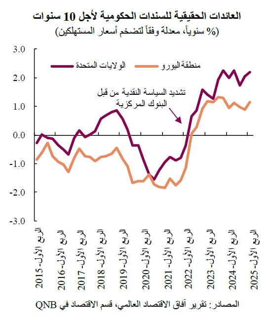 QNB