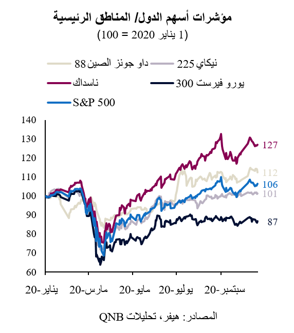 QNB