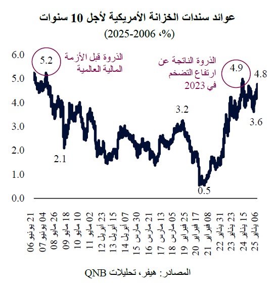 QNB