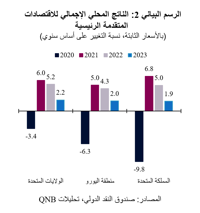 QNB