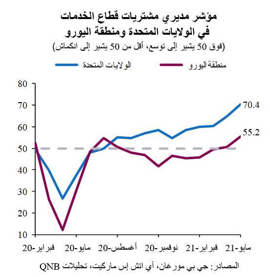 QNB