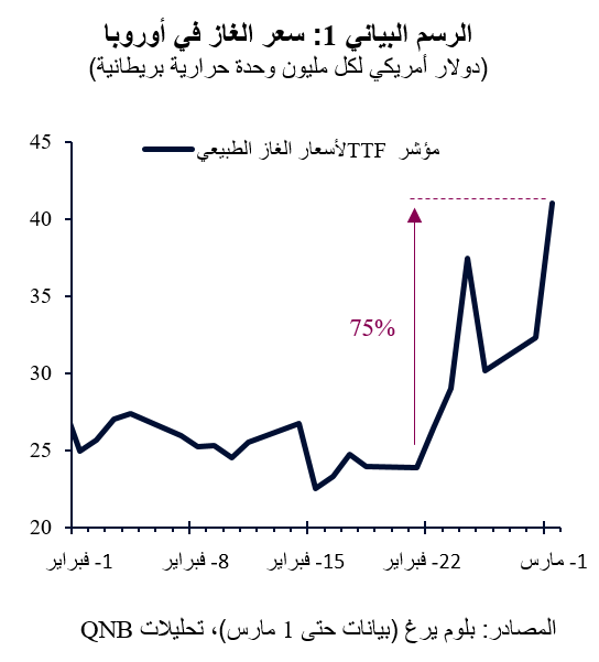 QNB