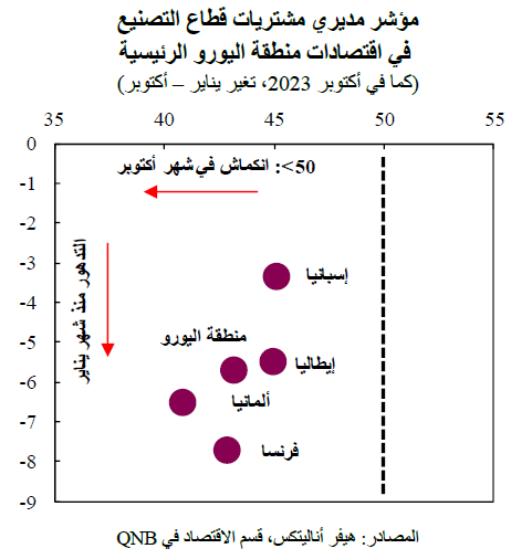 QNB