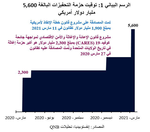 QNB