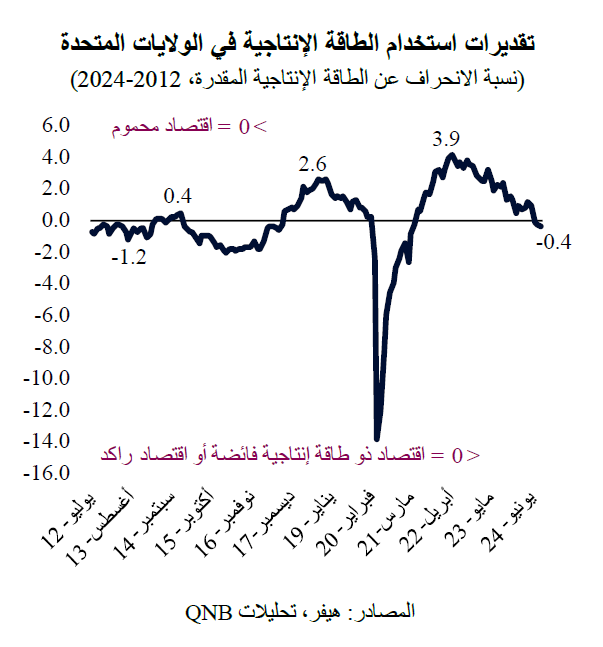 QNB