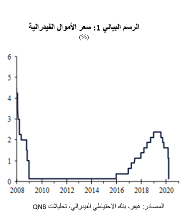 QNB