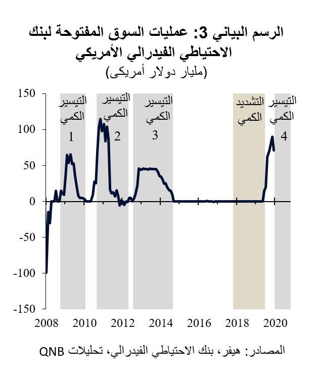 QNB