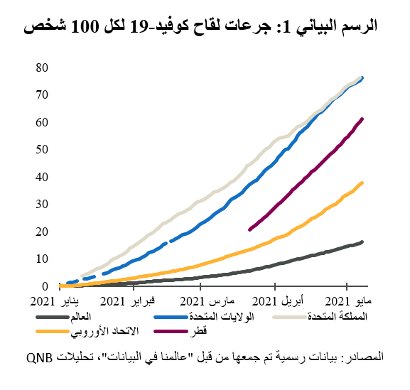 QNB