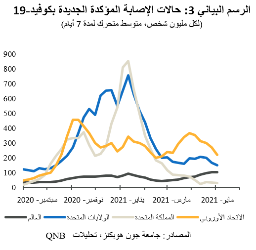 QNB