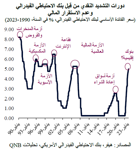 QNB