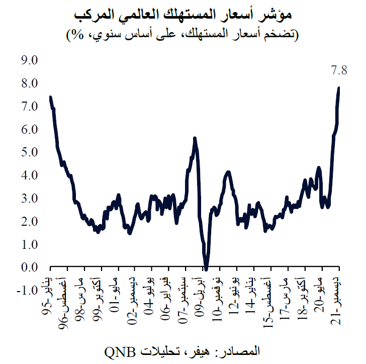 QNB