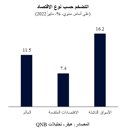 QNB