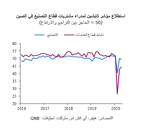 QNB