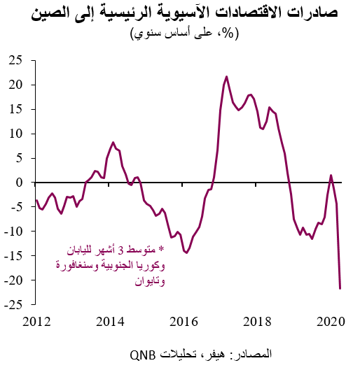 QNB