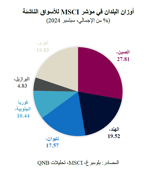 QNB