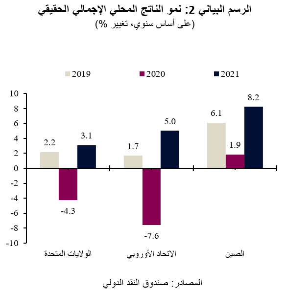 QNB