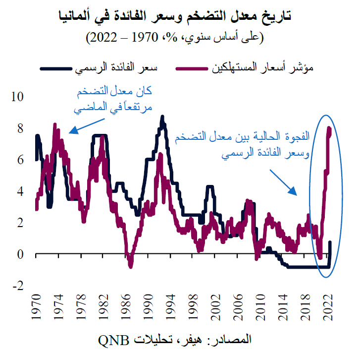 QNB