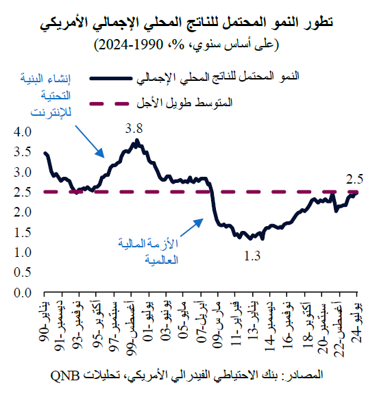 QNB