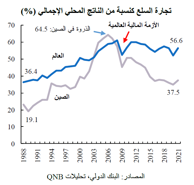 QNB