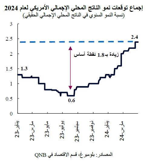 QNB