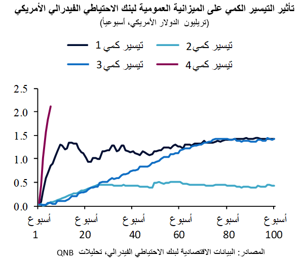 QNB