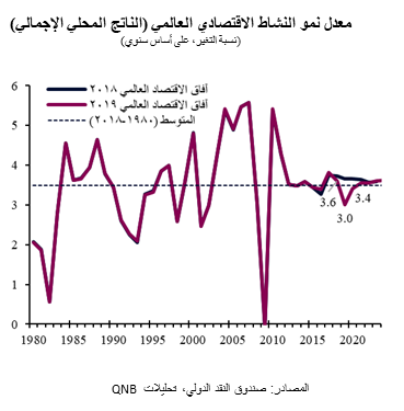 QNB