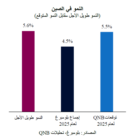 QNB