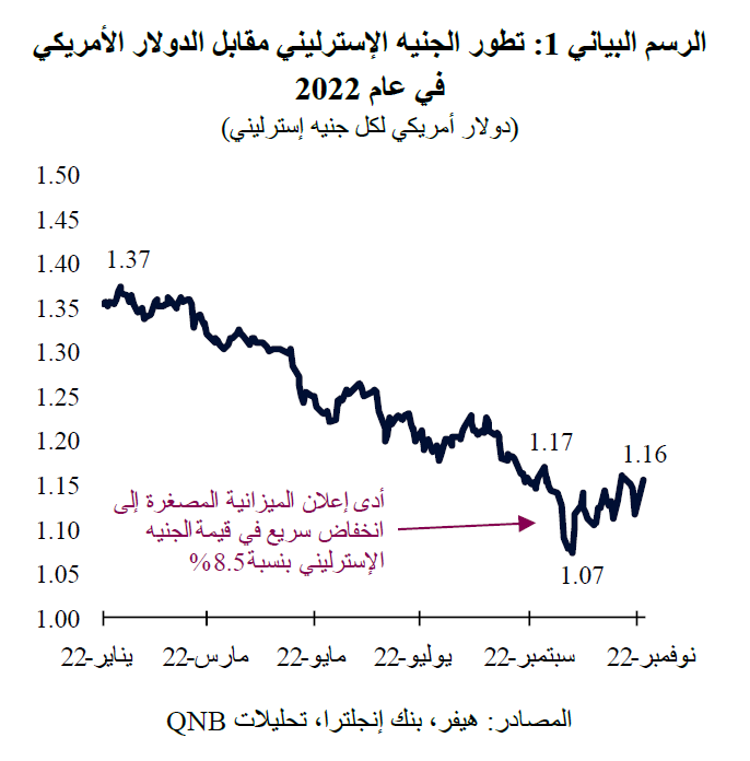 QNB