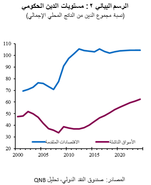 QNB