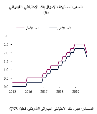 QNB