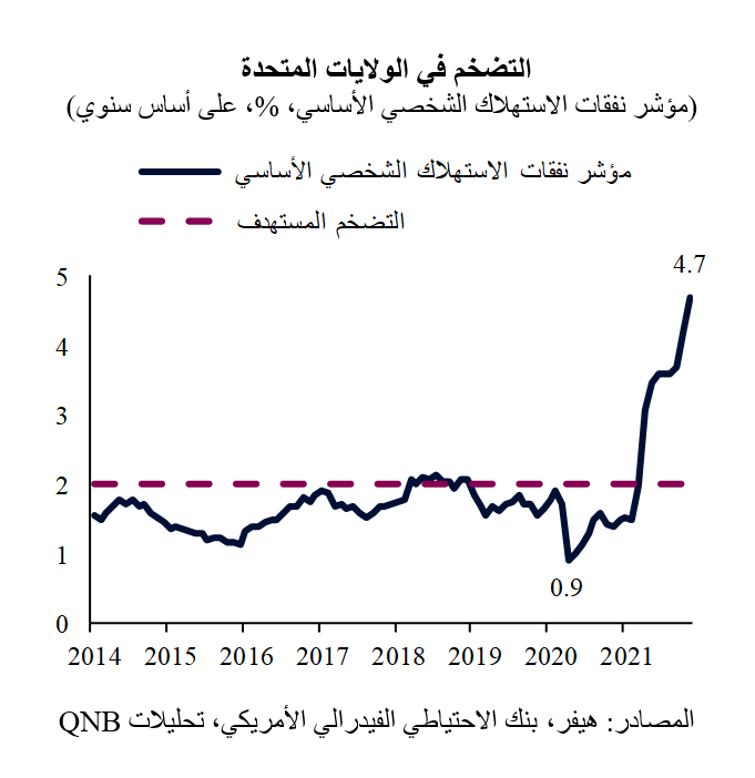 QNB