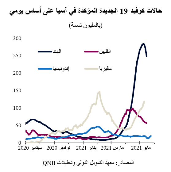 QNB