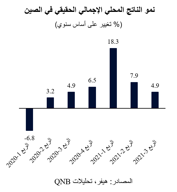 QNB