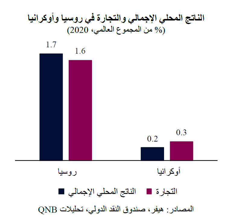 QNB