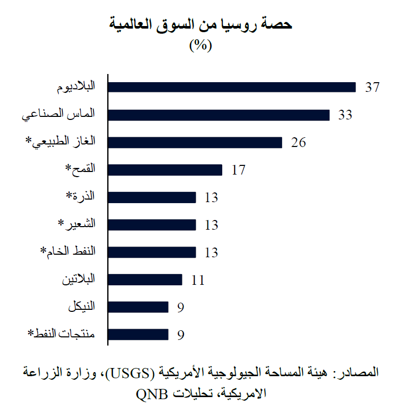 QNB