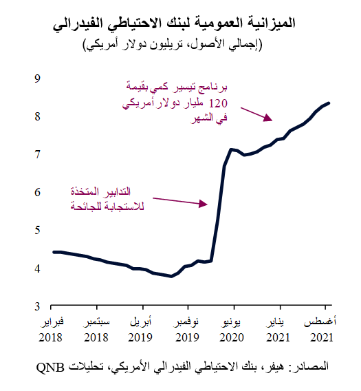 QNB