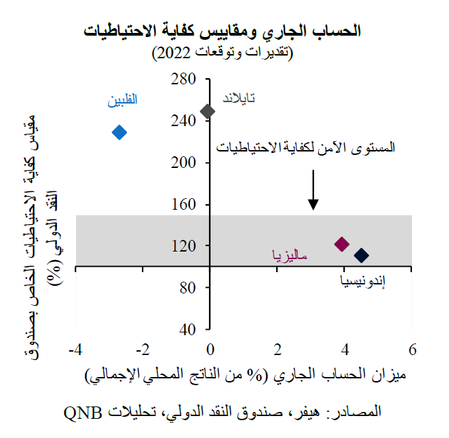 QNB